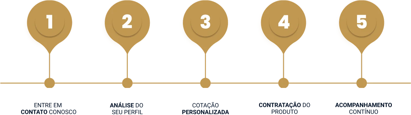 Como funciona - Fortiatto